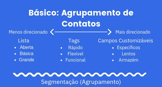 iniciação email marketing