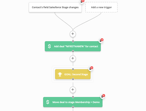 Salesforce Pipeline Sync automation