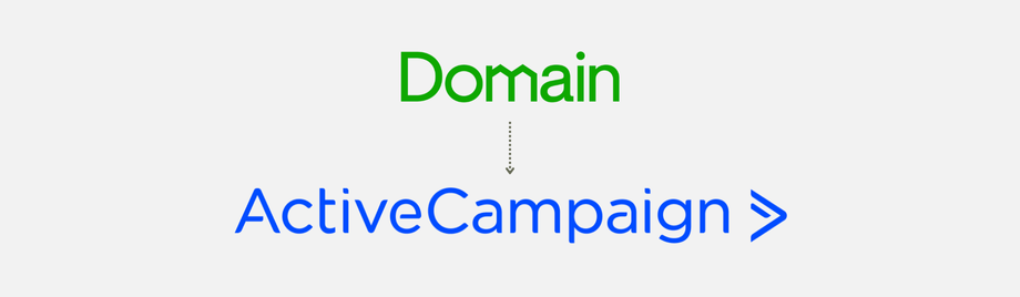 ActiveCampaign & VYBRNT Domain