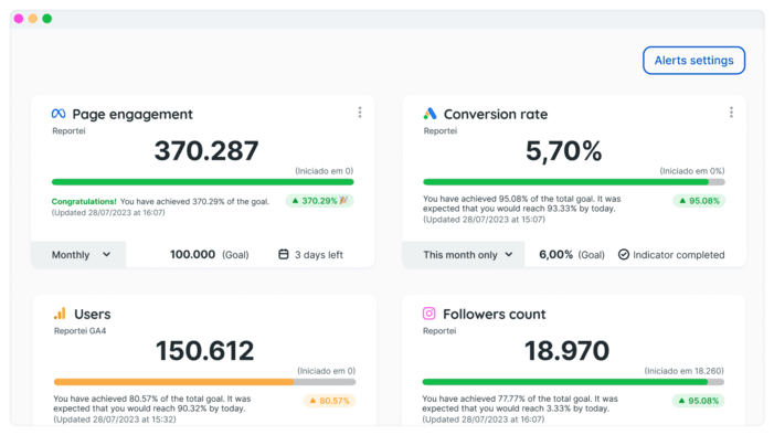 ActiveCampaign & Reportei
