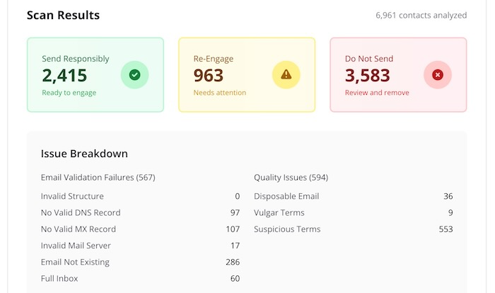 ActiveCampaign & ListDefender