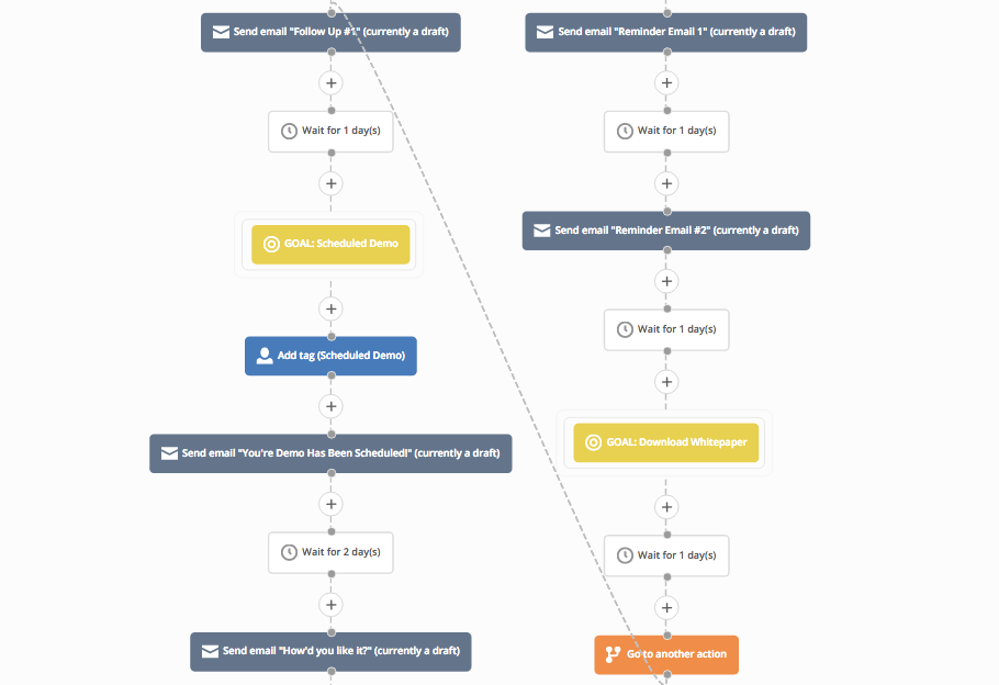 Функция tracking