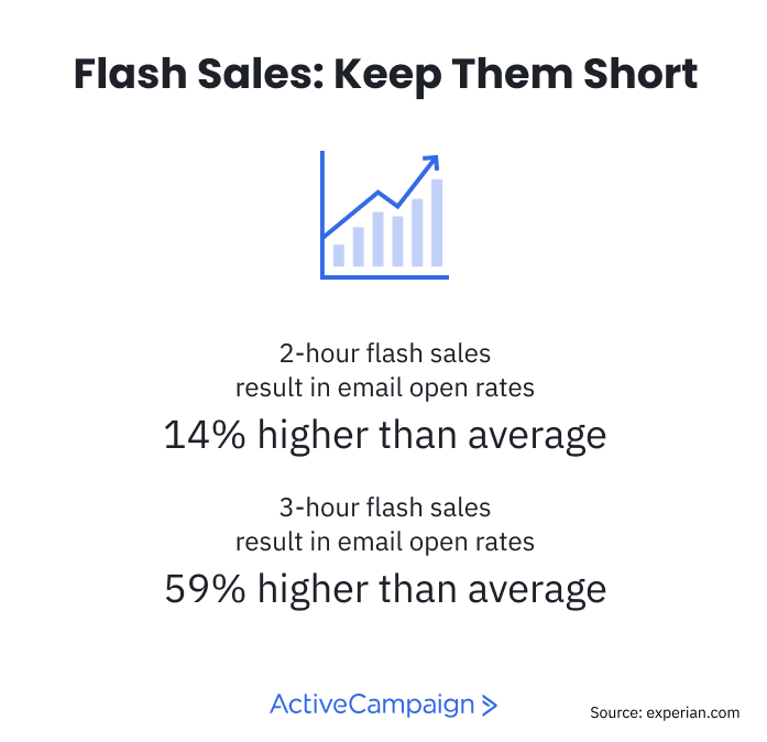 What is a Flash Sale? A StepByStep Guide to Make Your Sales Event a