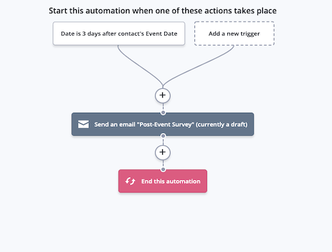 post-event survey automation