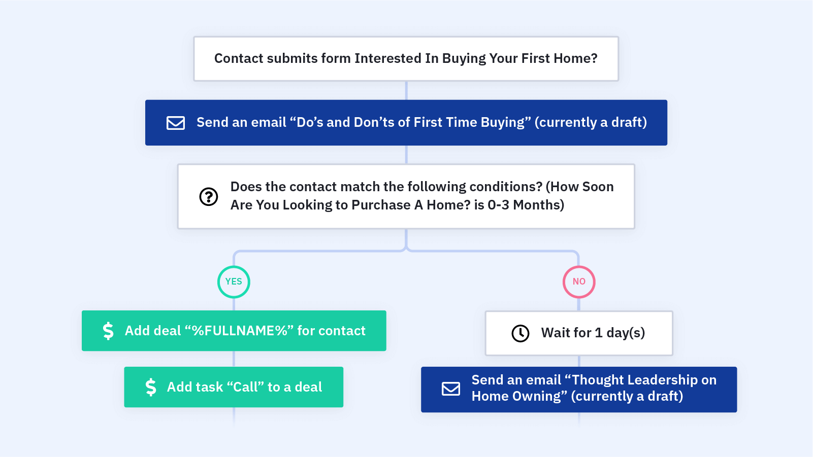 first-time-home-buyer-form-fillable-printable-forms-free-online