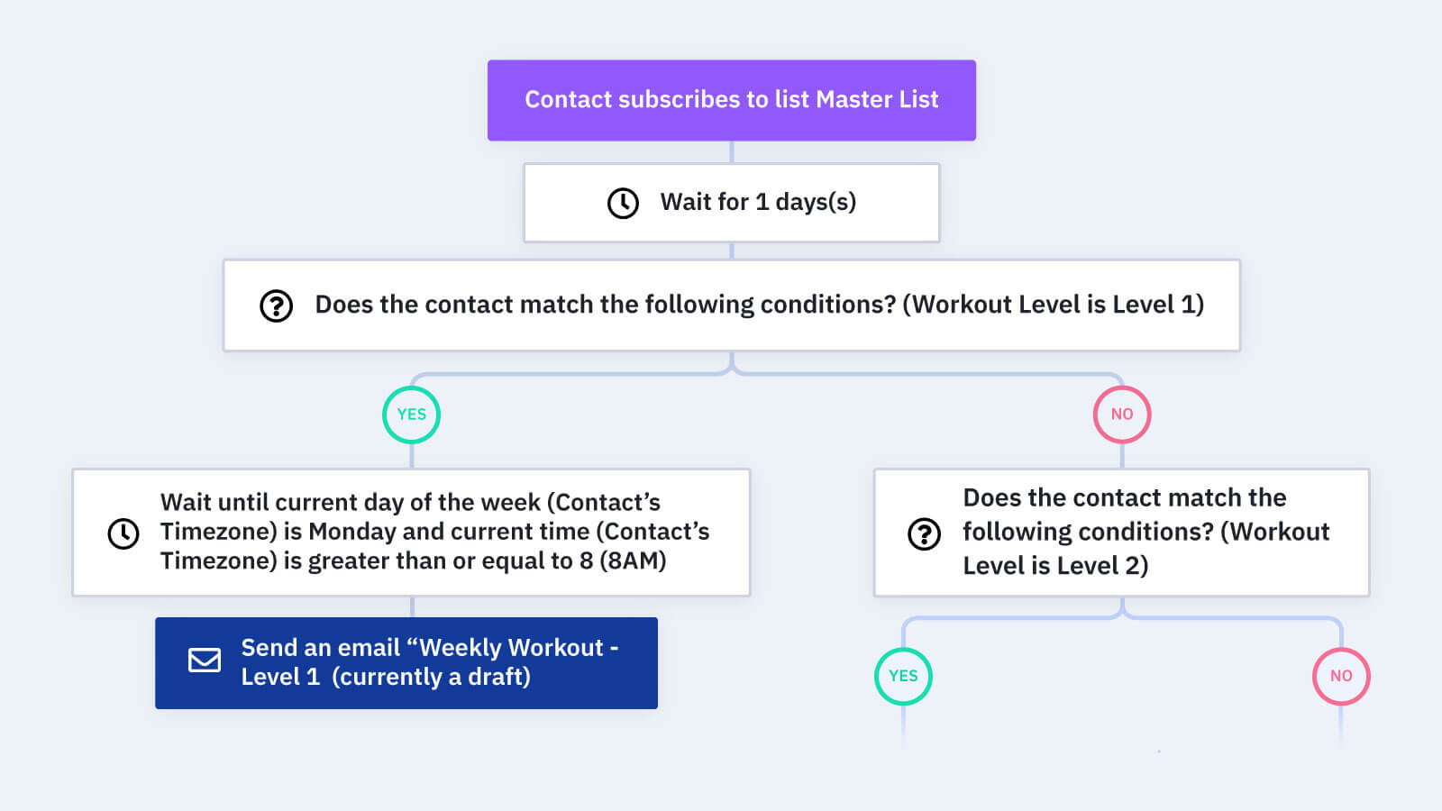 How to Design Workout Programs for Clients (Tips + Guide