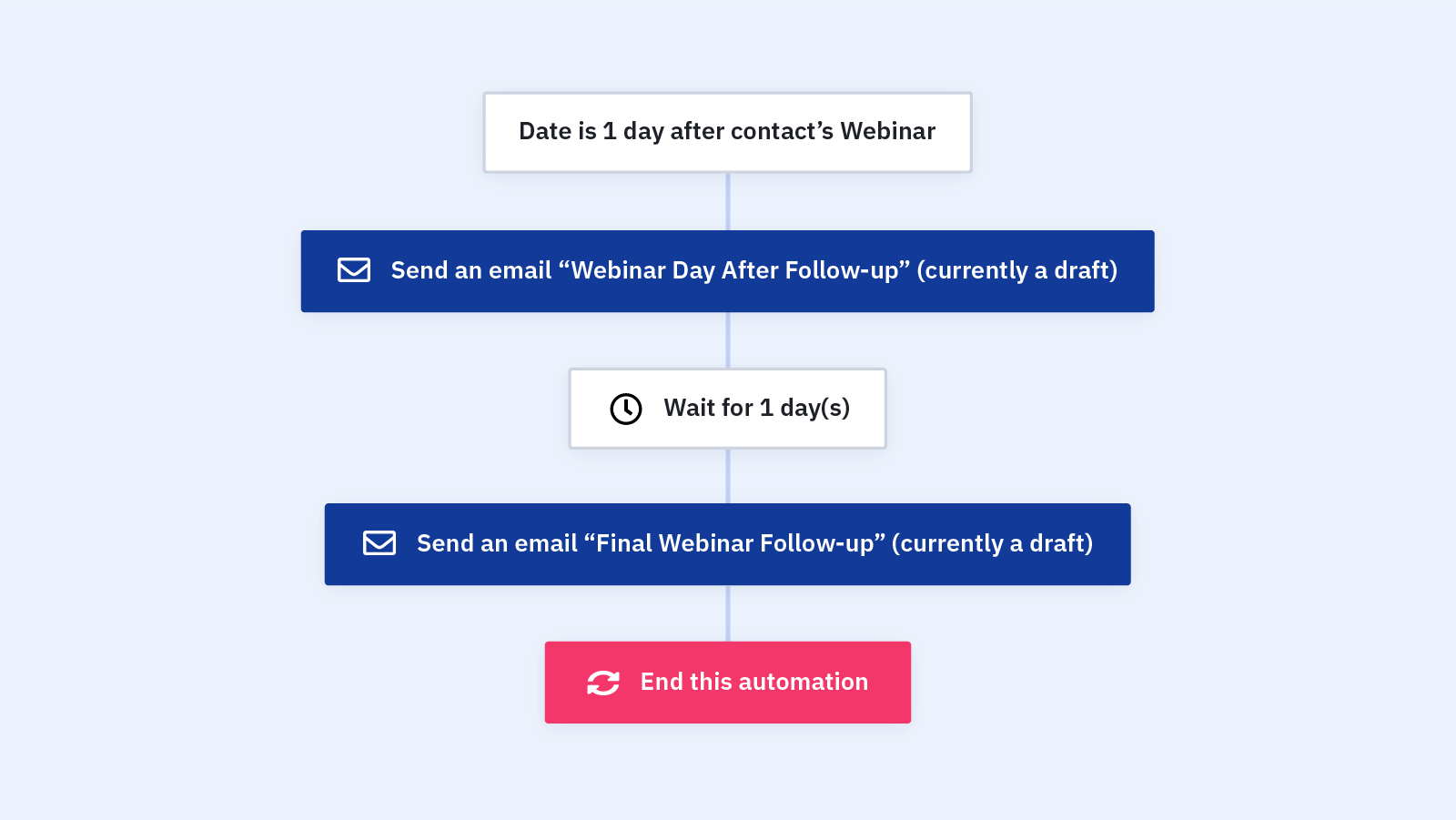 webinar-follow-up-email-activecampaign-marketplace