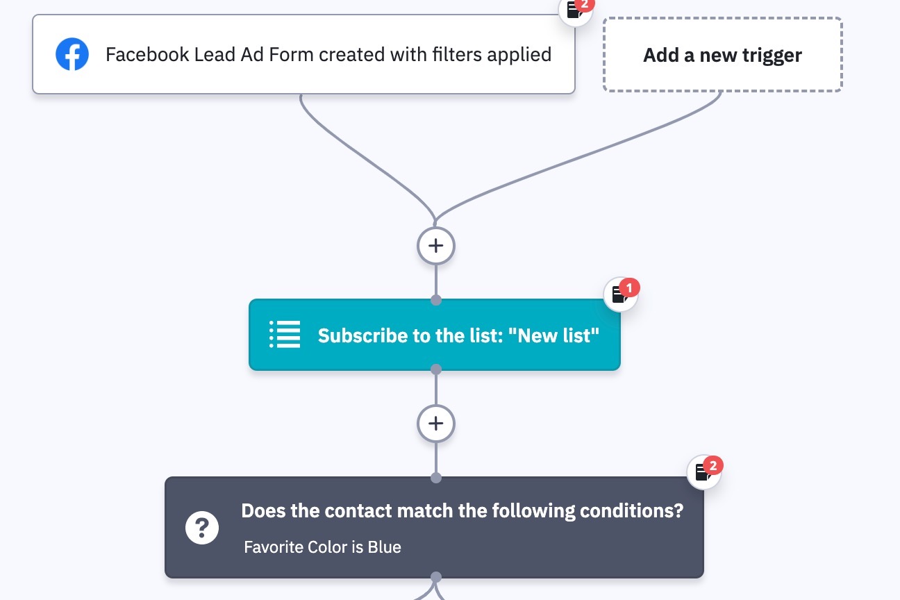 Facebook Lead Ad Forms Integration