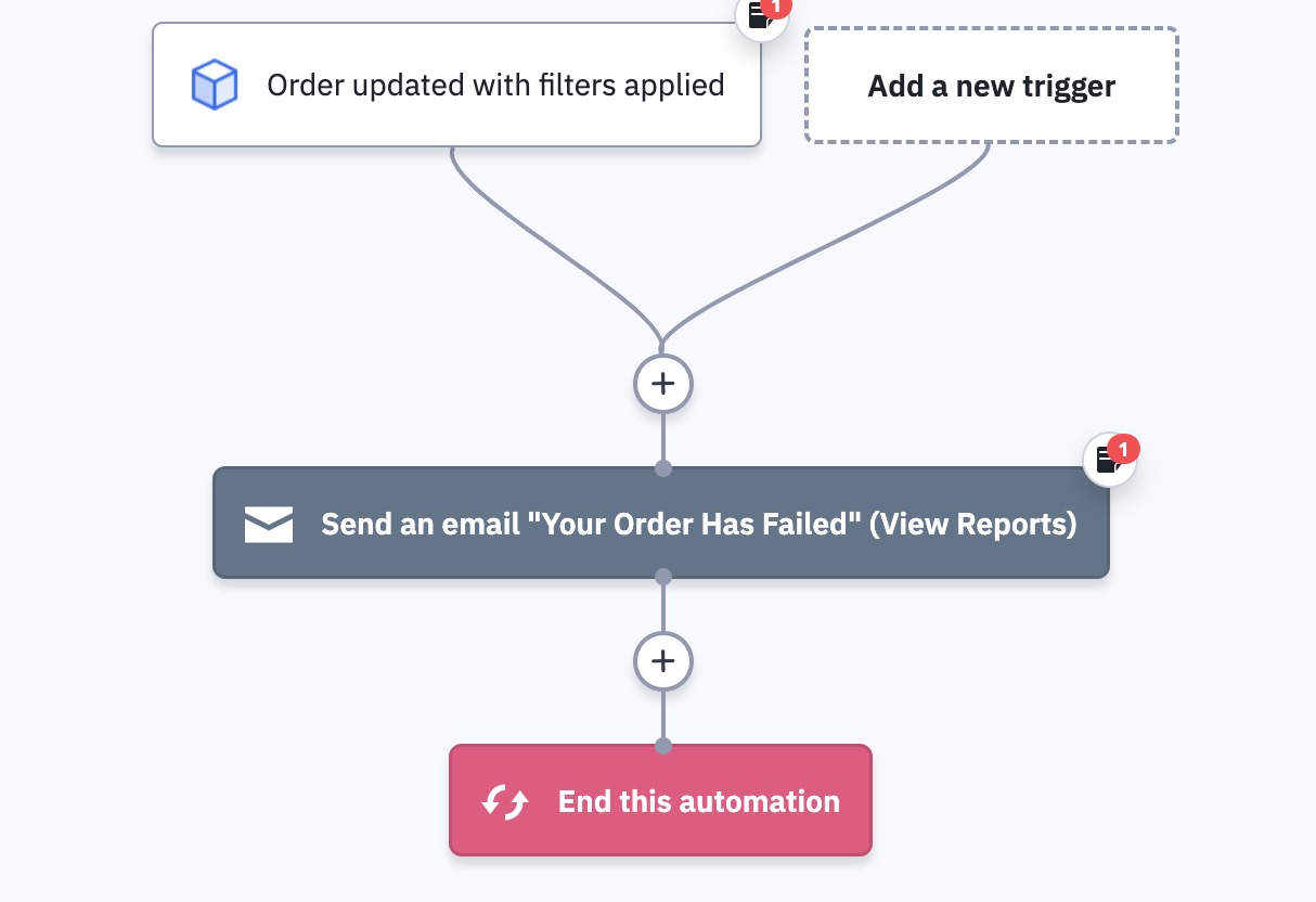 What to do When A 'Fulfilled by AutoDS' Order Fails? (aka Managed