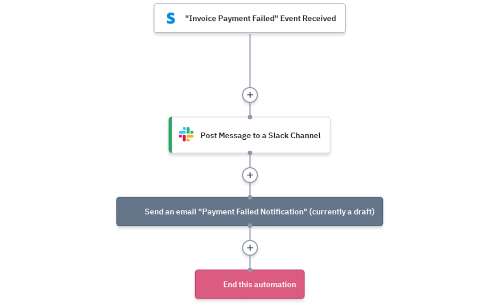 Fixing a failed membership charge