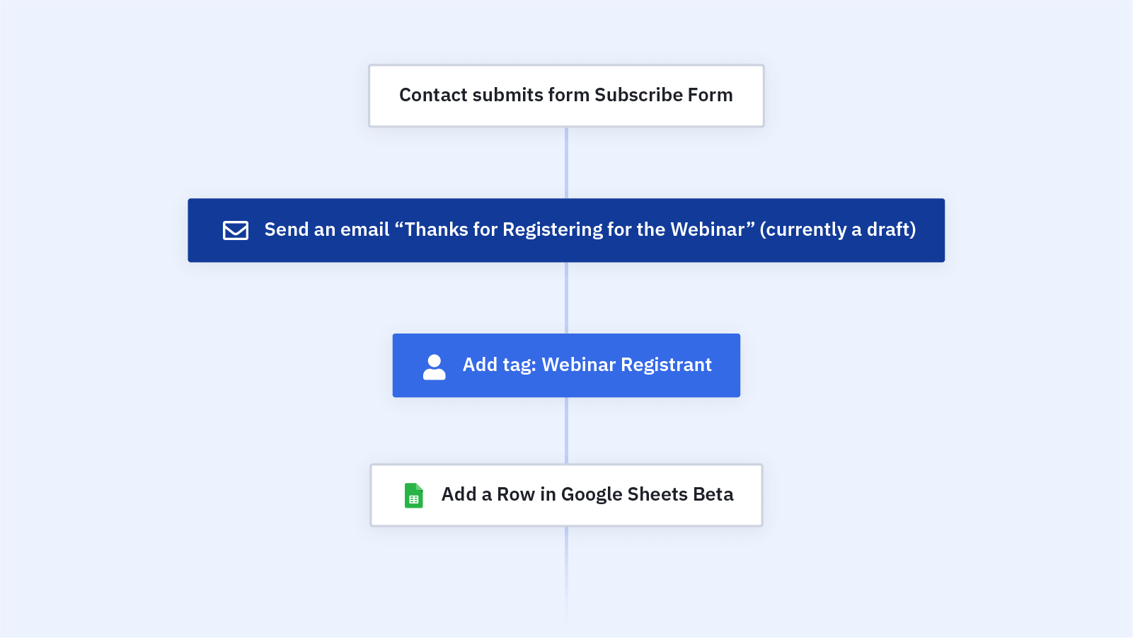 Google Sheets: Track Webinar Registrations | ActiveCampaign Marketplace