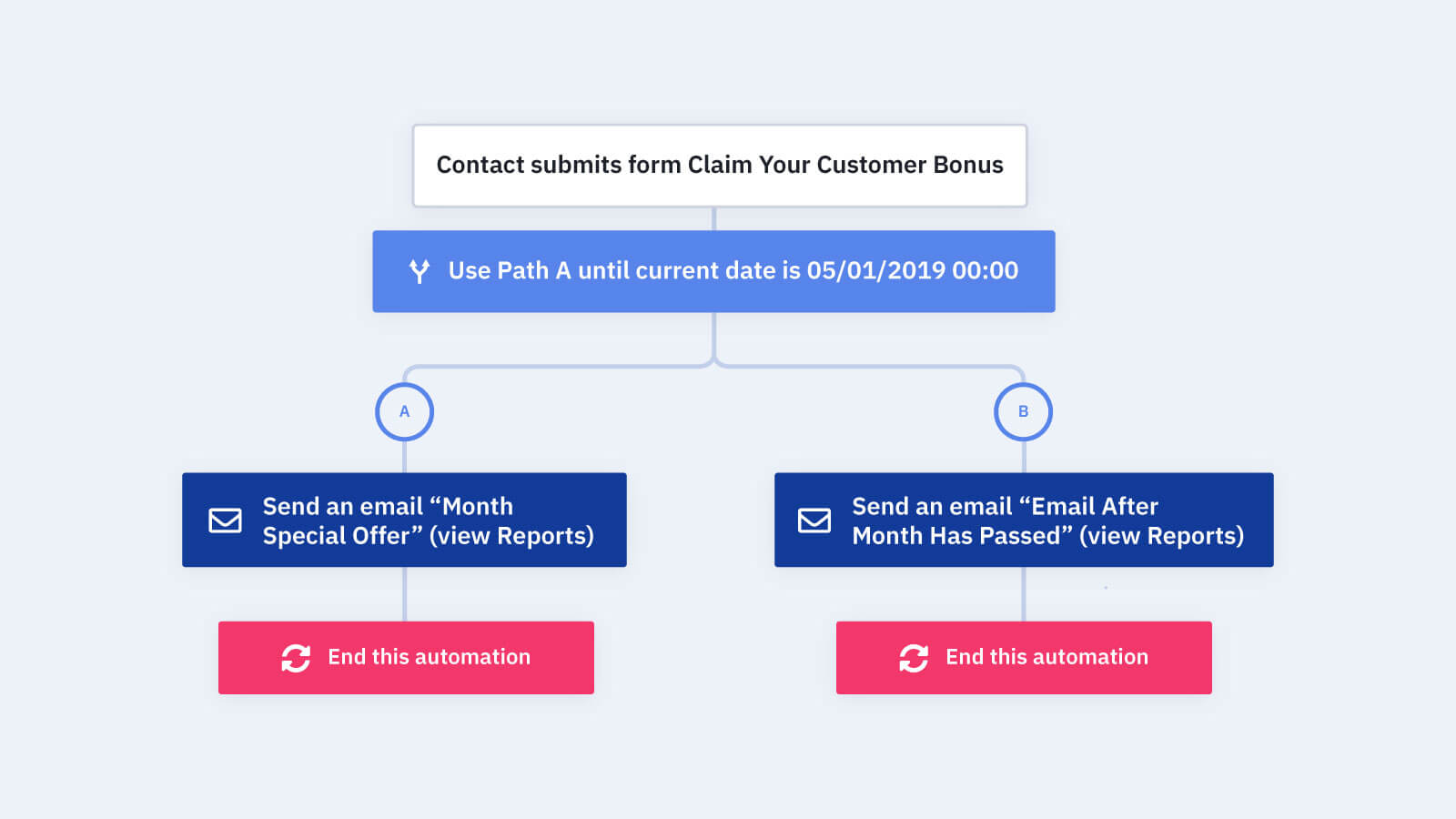 Giveaway Bot Setup and Automation