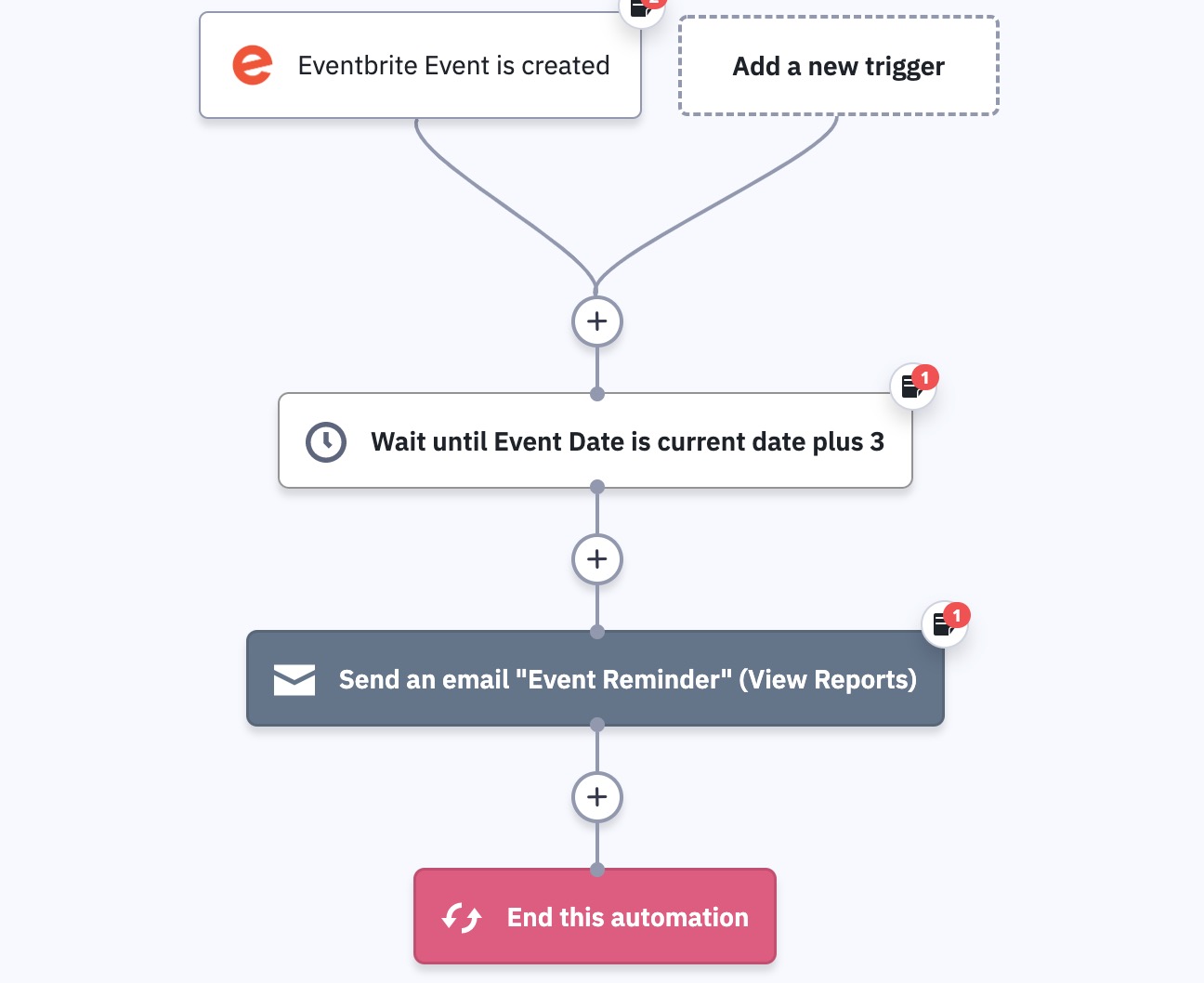 Eventbrite Event Reminder ActiveCampaign Marketplace