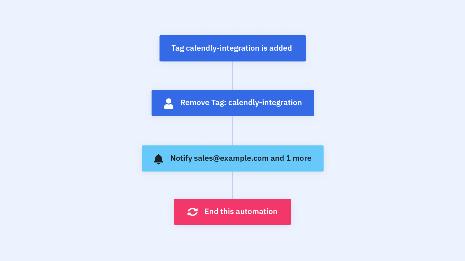 Calendly: Notify When Contact Makes Appointment (Automation)