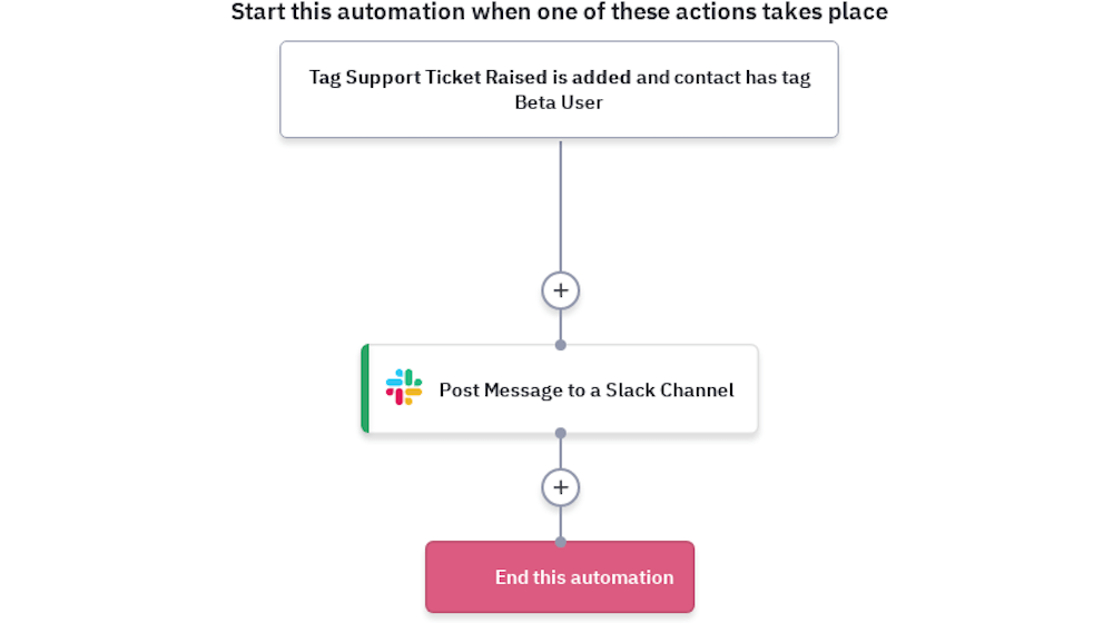 issues with slack