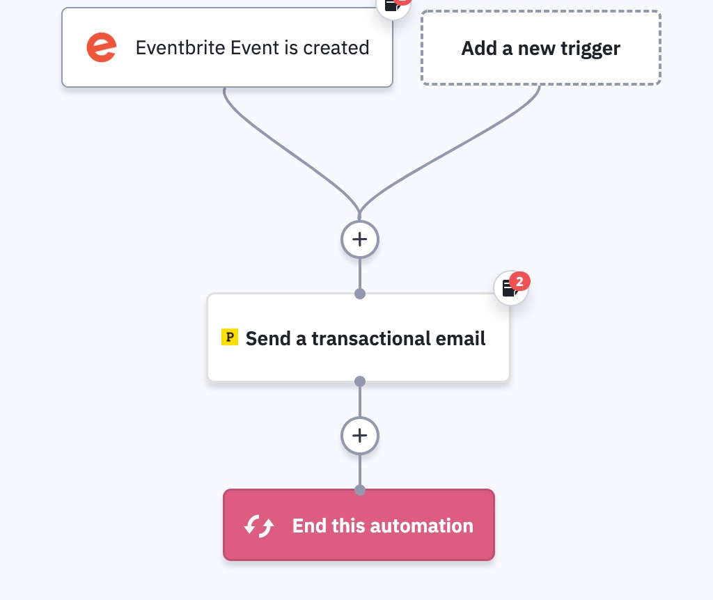 Postmark: Eventbrite Event RSVP