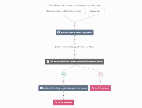 Referral Generator  ActiveCampaign Marketplace