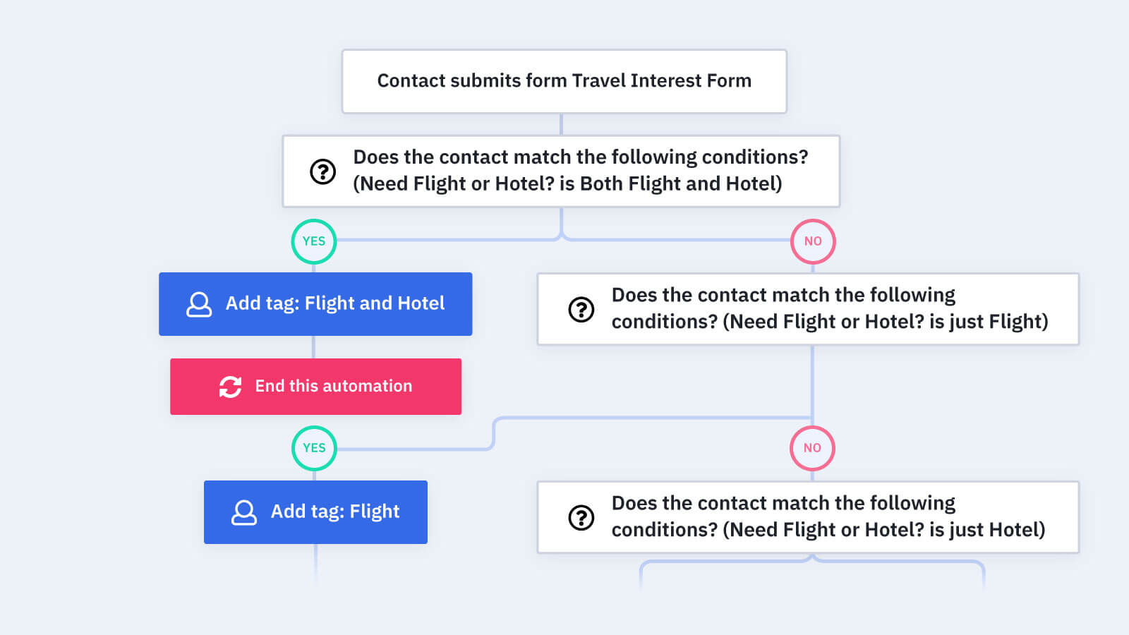 context travel contact number