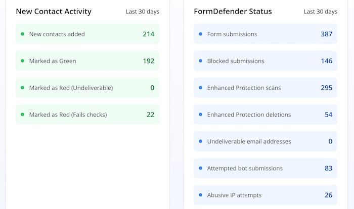 ActiveCampaign & ListDefender