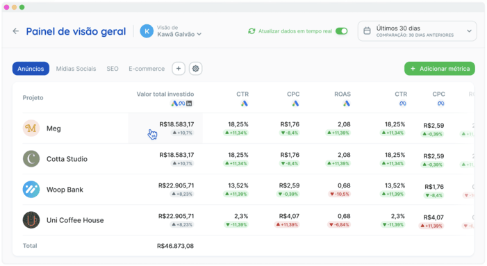 ActiveCampaign & Reportei