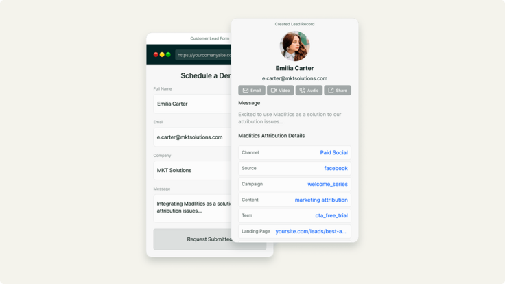 ActiveCampaign & Madlitics
