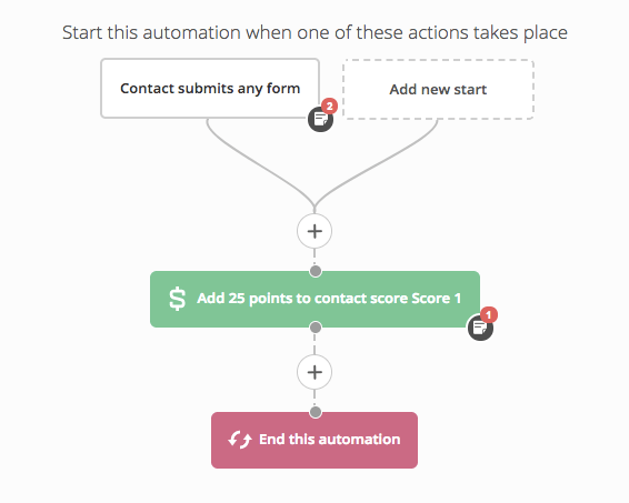 Automation Recipes Part 3: Your Guide to Recipes for Contact Tracking and Management