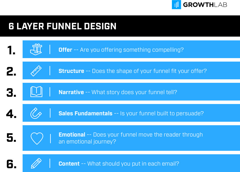 The Facts About Email Sales Funnel Uncovered
