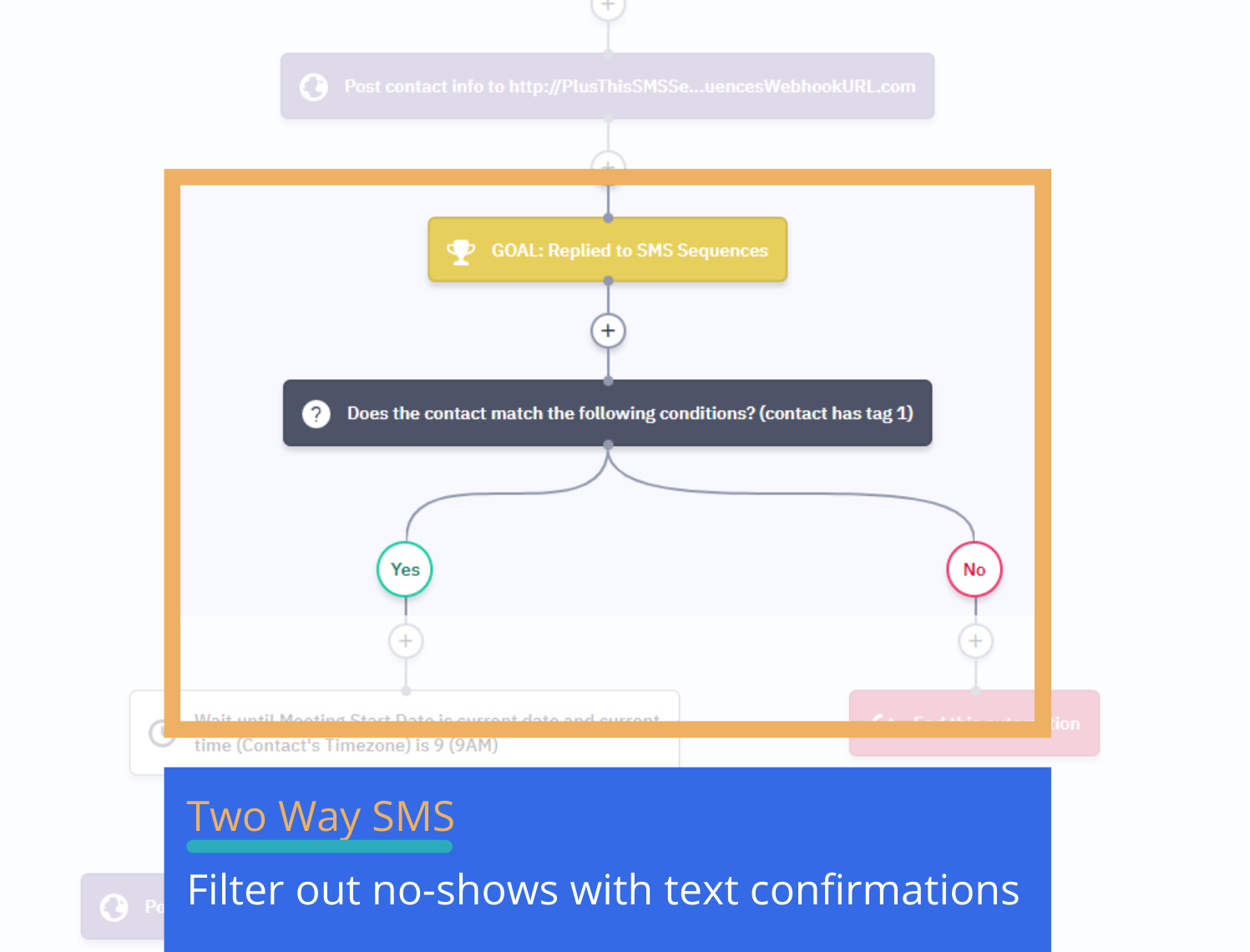 Two-way SMS automation