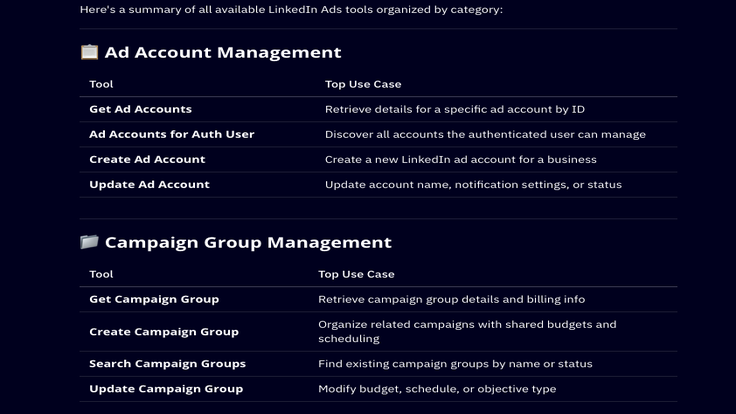 ActiveCampaign & LinkedIn Ads