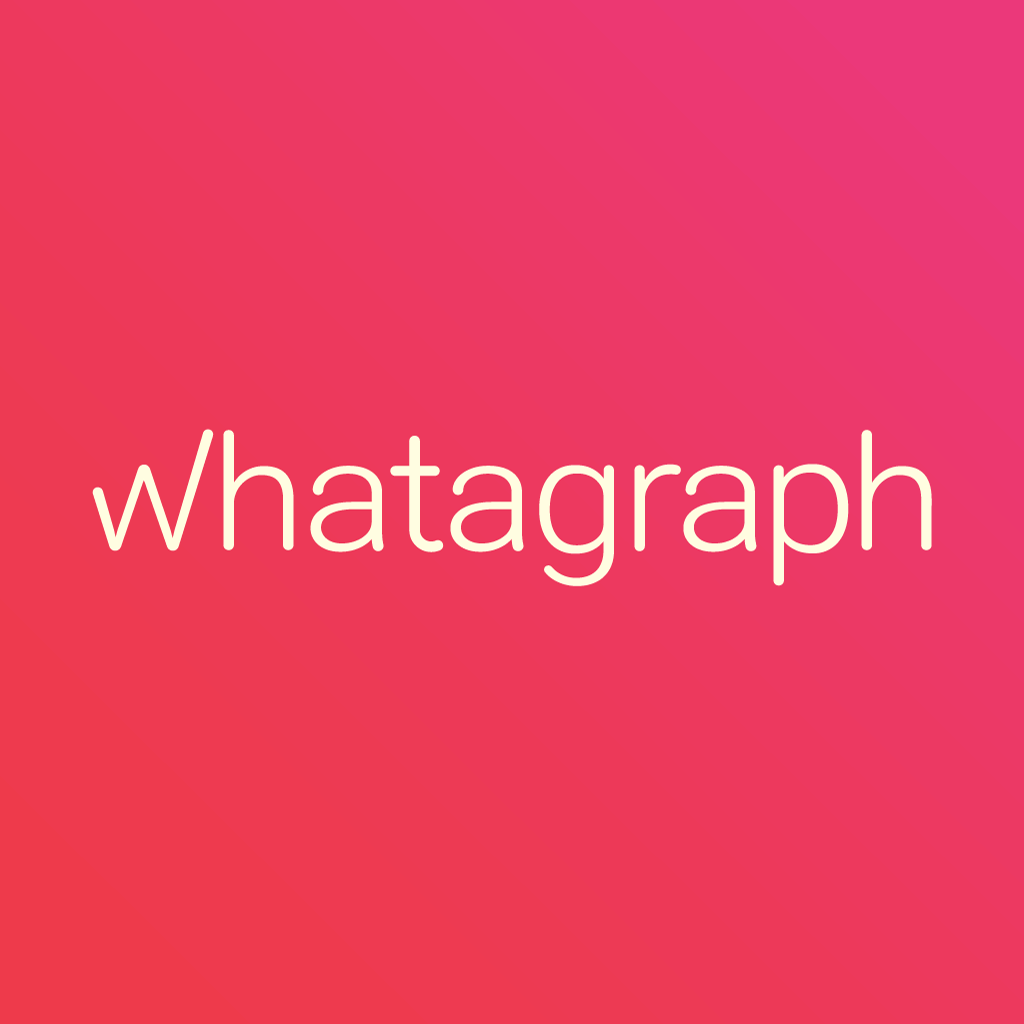 Whatagraph