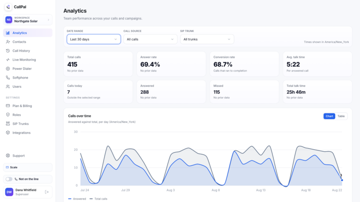 ActiveCampaign & CallPal
