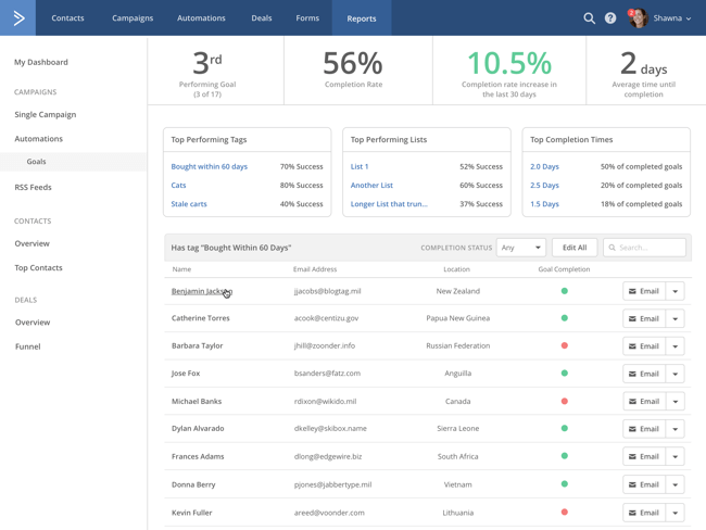 A view of the ActiveCampaign reports dashboard