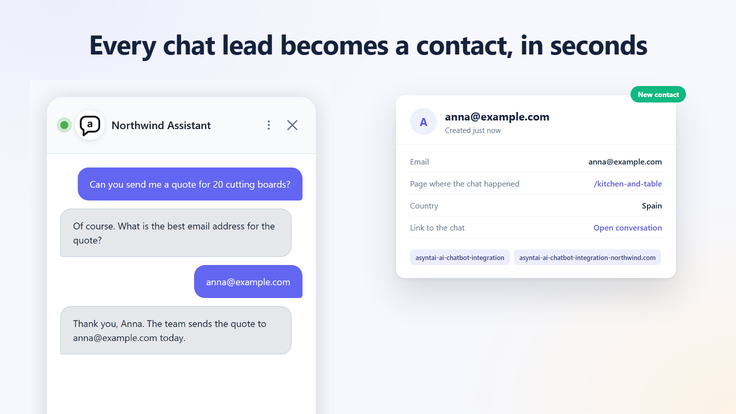 ActiveCampaign & Asyntai AI Chatbot