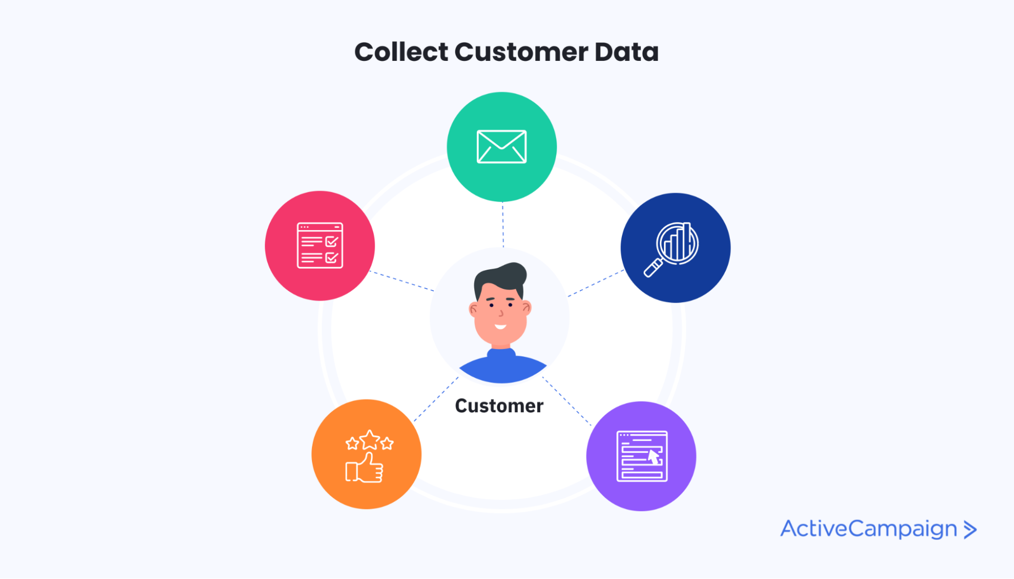 collecting customer data