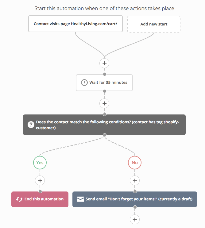 3 Powerful Customer Follow-Up Automations