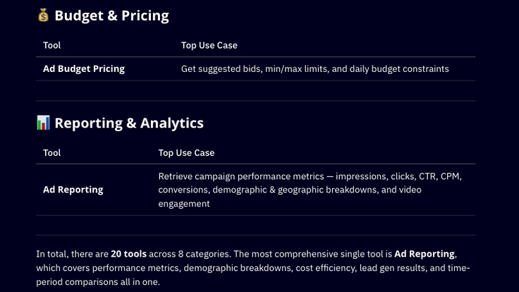 ActiveCampaign & LinkedIn Ads