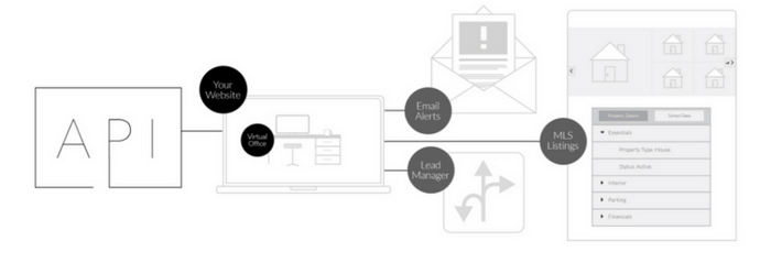 Displet Integrations