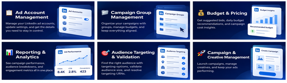 ActiveCampaign & LinkedIn Ads