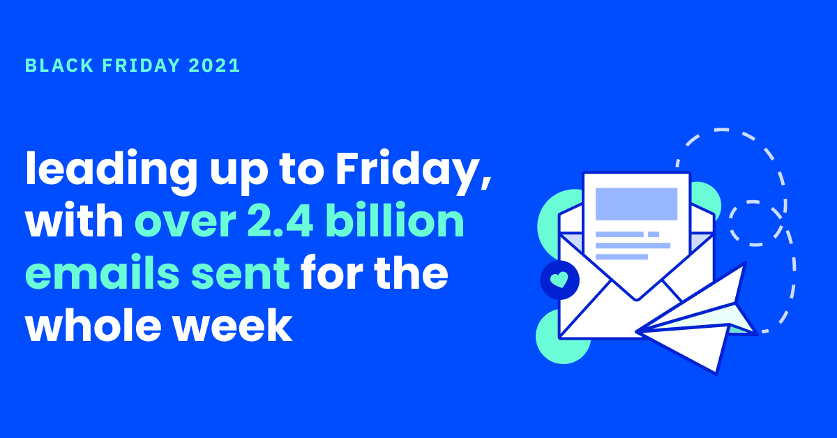 The picture shows that ActiveCampaign customers sent over 2.4 billion emails during the week of Black Friday.