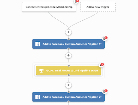 Stage based Facebook Audience flow