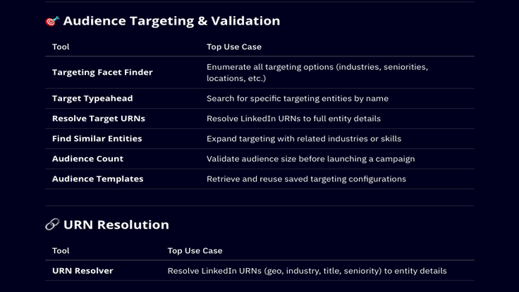 ActiveCampaign & LinkedIn Ads