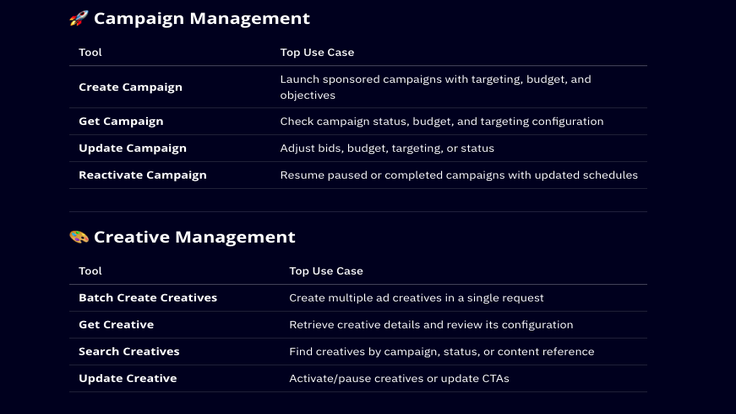 ActiveCampaign & LinkedIn Ads