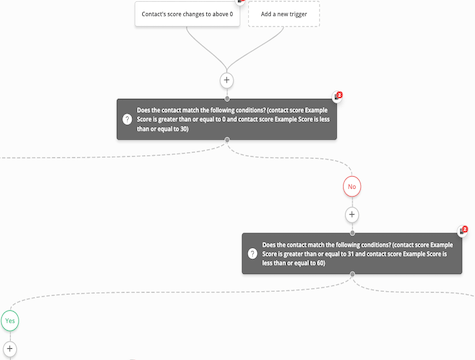 Salesforce engagement sync automation