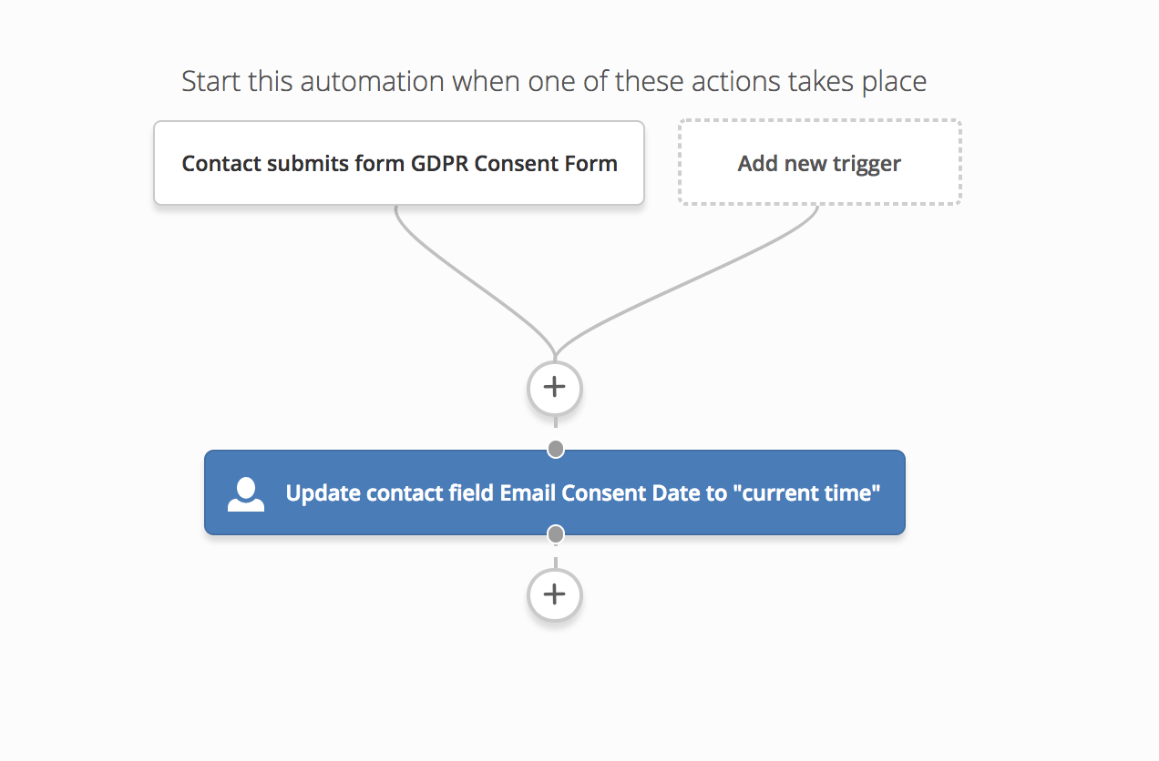 sn71i5g6i confirmationoptintrackingautomation