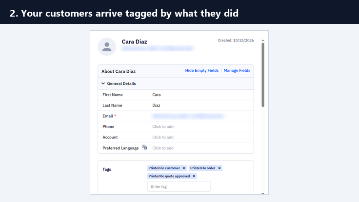 ActiveCampaign & PrinterFlo