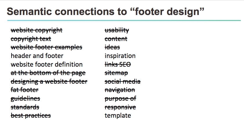website footer keywords