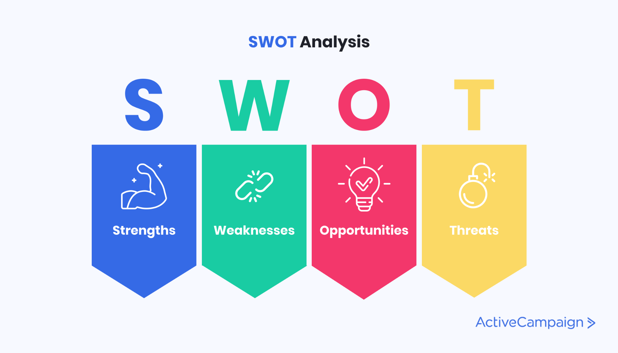 Image of a SWOT analysis template