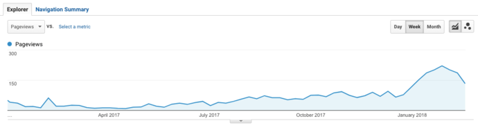 Google Analytics reading