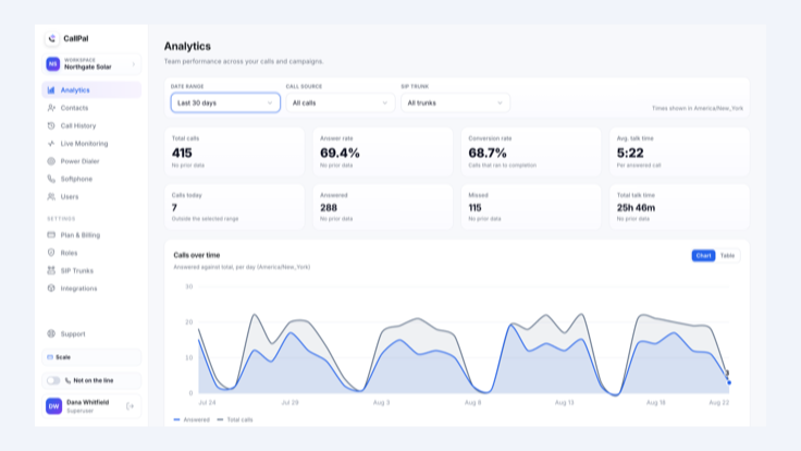 ActiveCampaign & CallPal