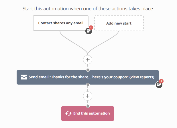 Automation Recipes Part 1: Your Guide to Recipes for Increasing Revenue and Traffic